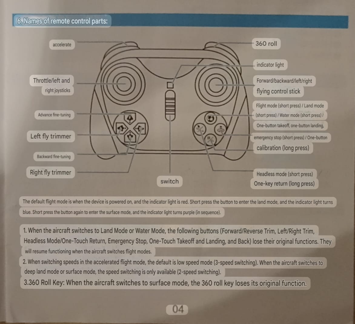 AquaFly™ 3-in-1 Drone – Land, Air & Water Explorer